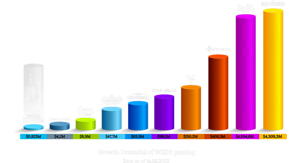 Legends of Elysium  Market Analysis